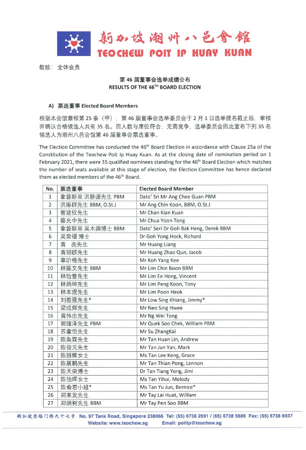 46-board-election-results-1