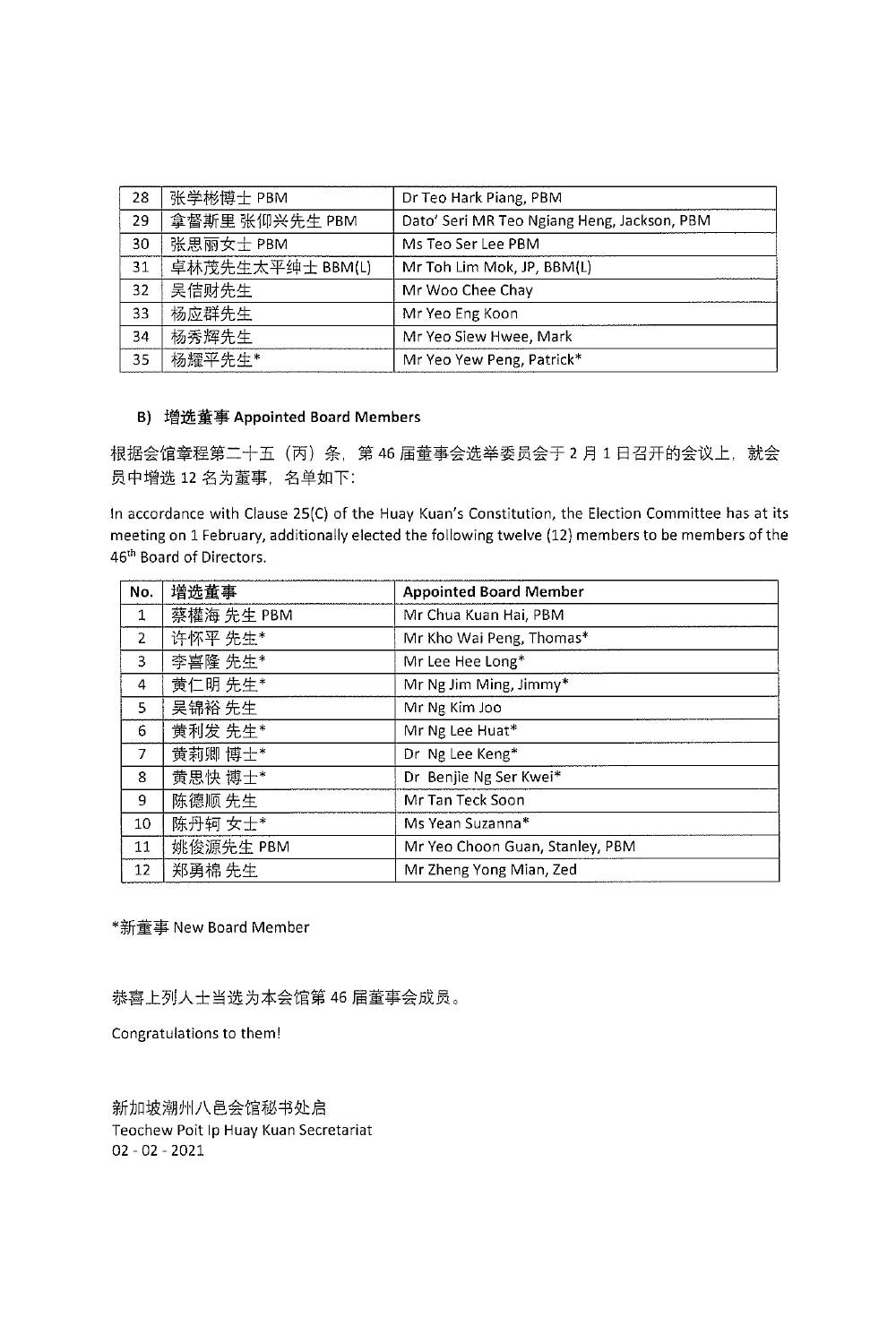 46-board-election-results-2